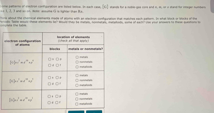 Some patterns of electron configuration are listed below. In each case, [G] stands for a noble-gas core and n, m, or α stand for integer numbers
ike 1, 2, 3 and so on. Note: assume G is lighter than Rn.
Think about the chemical elements made of atoms with an electron configuration that matches each pattern. In what block or blocks of the
Periodic Table would these elements lie? Would they be metals, nonmetals, metalloids, some of each? Use your answers to these questions to
complete the table.