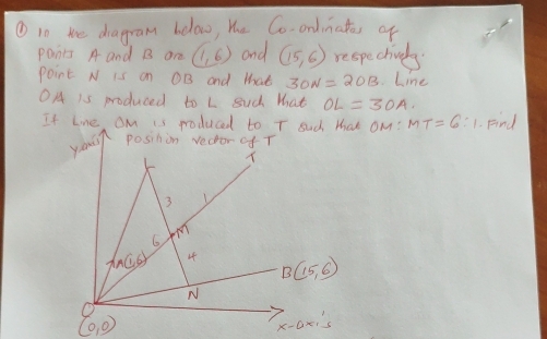 ① 10 whe dragram Ieloo, Me Co-ondinate, of
Ponts A and B ar (1,6) and (15,6) respechivls
Point N is on OB and that 3ON=2OB Line
OA is produced to L suc that OL=3OA
MT=6:1 Find