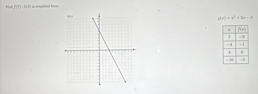 Find f(7)· h(2) in simplified form.
g(x)=x^2+3x-3