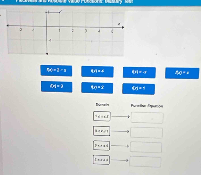 Plecevse and Absolute Value Punctions: Mastery Test
f(x)=2-x f(x)=4 f(x)=-x f(x)=x
f(x)=3 f(x)=2 f(x)=1
Domain Function Equation
1≤ x≤ 2
0
3
2