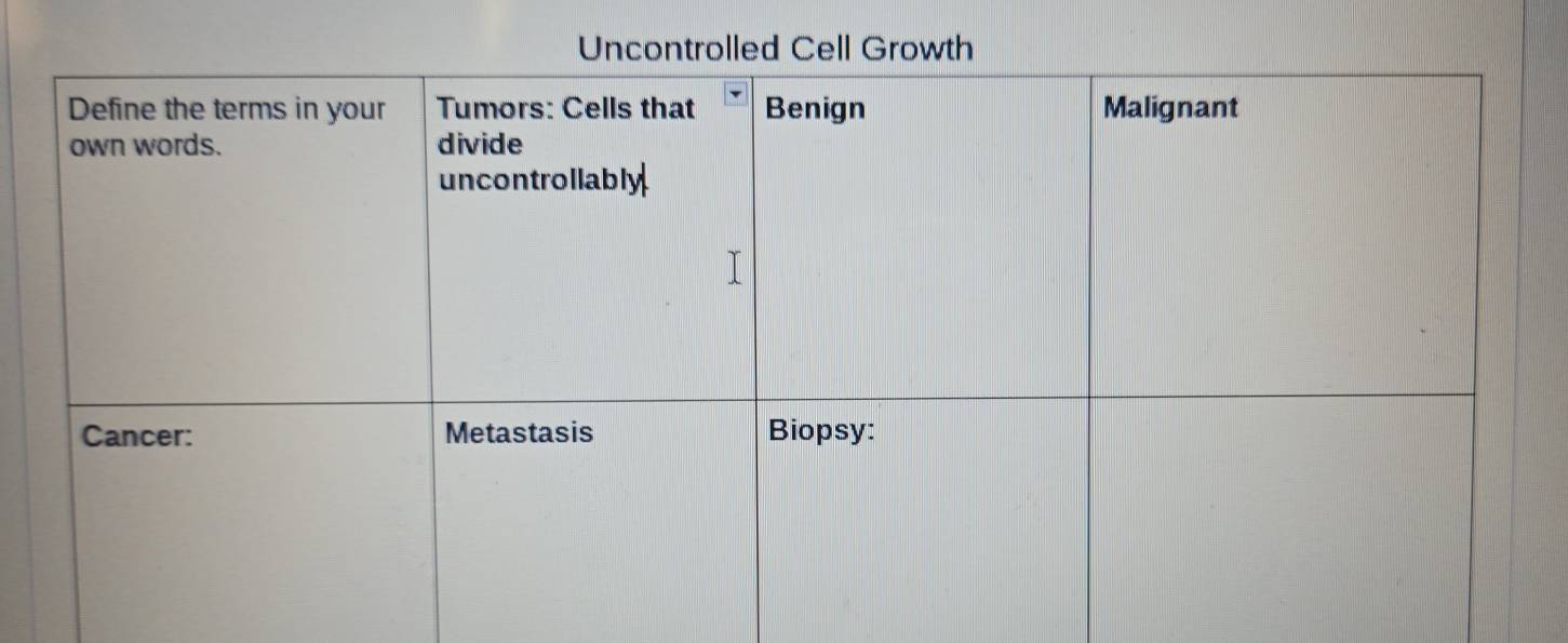 Uncontrolled Cell Growth