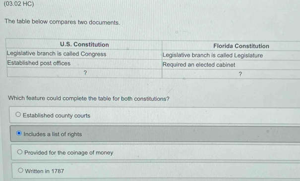 (03.02 HC)
The table below compares two documents.
Which feature could complete the table for both constitutions?
Established county courts
Includes a list of rights
Provided for the coinage of money
Written in 1787