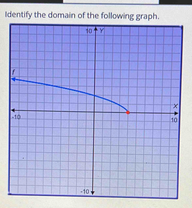 Identify the domain of the following graph.