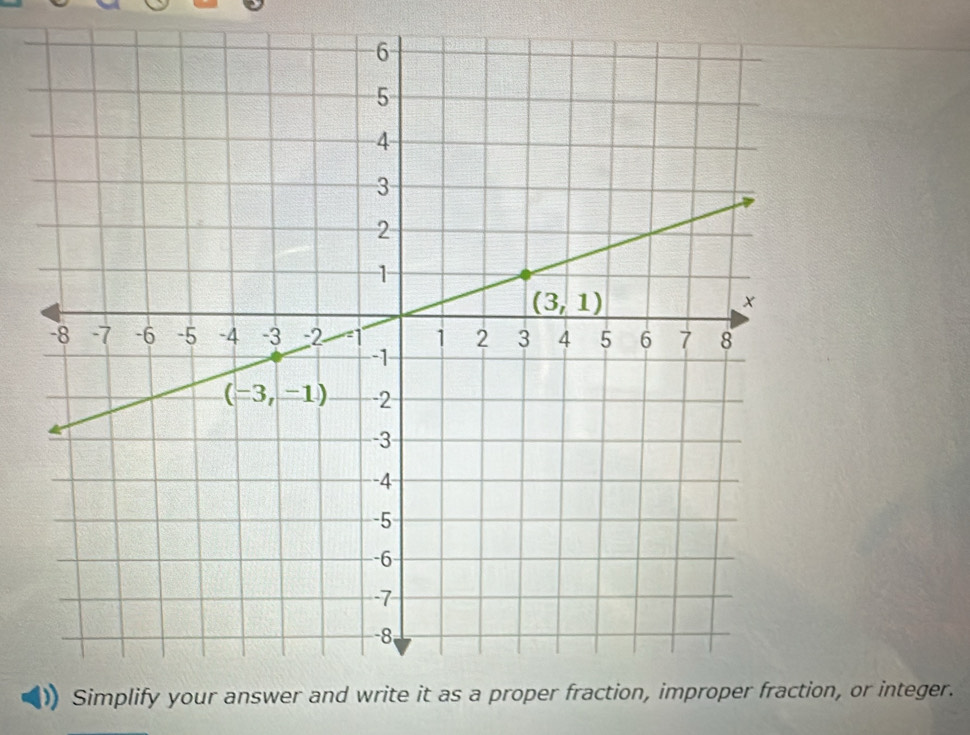 Simp, or integer.