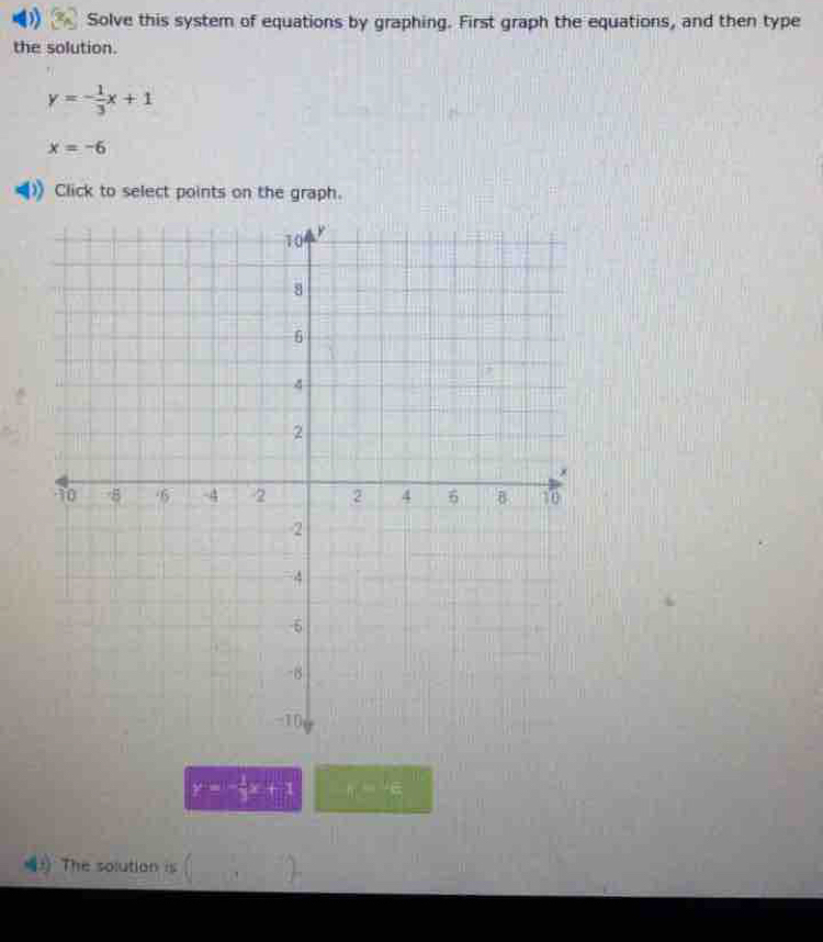 Solve this system of equations by graphing. First graph the equations, and then type 
the solution.
y=- 1/3 x+1
x=-6
Click to select points on the graph.
y=- 1/3 x+1 _ y_1y)
The solution is - 1/10 ,