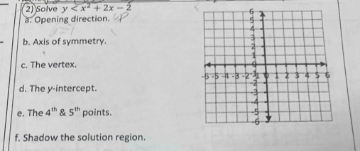 Solve y
a. Opening direction. 
b. Axis of symmetry. 
c. The vertex. 
d. The y-intercept. 
e. The 4^(th) & 5^(th) points. 
f. Shadow the solution region.