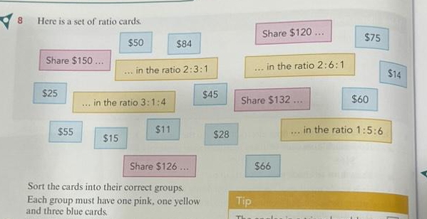 Here is a set of ratio cards. 
Share $120...
$50 $84
$75
Share $150... 
_in the ratio 2:3:1 _in the ratio 2:6:1
$14
$25 $45 Share $132... $60
_in the ratio 3:1:4
$11 $28
_in the ratio 1:5:6
$55 $15
Share $126... $66
Sort the cards into their correct groups. 
Each group must have one pink, one yellow Tip 
and three blue cards.