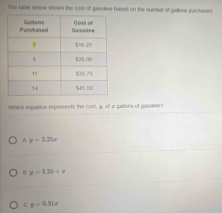 The table below shows the cost of gasoline based on the number of gallons purchased.
Which equation represents the cost, y, of x gallons of gasoline?
A. y=3.25x
B. y=3.25+x
C. y=0.31x