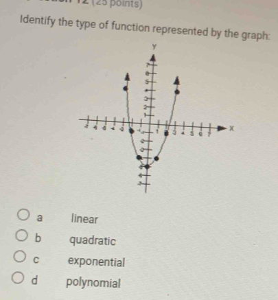 12 (25 points)
Identify the type of function represented by the graph:
a linear
b quadratic
C exponential
d polynomial