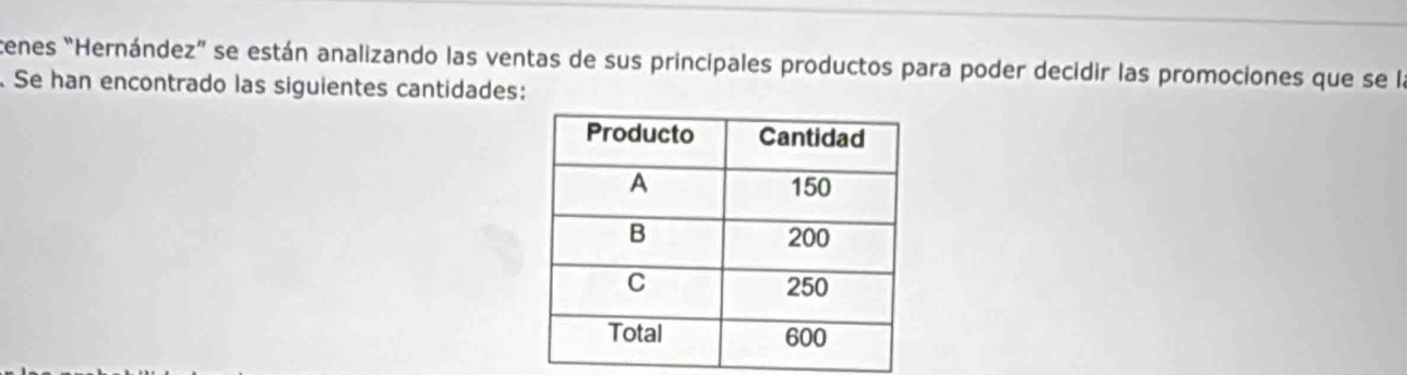 cenes "Hernández” se están analizando las ventas de sus principales productos para poder decidir las promociones que se la 
Se han encontrado las siguientes cantidades: