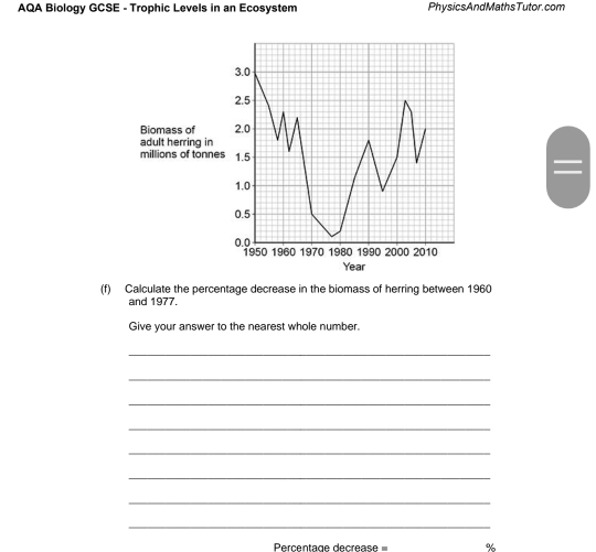 Solved: AQA Biology GCSE - Trophic Levels in an Ecosystem ...