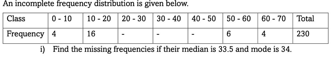 An incomplete frequency distribution is given below. 
i) Find the missing frequencies if their median is 33.5 and mode is 34.