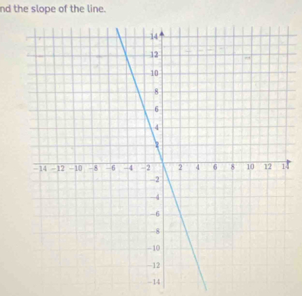 nd the slope of the line.
4
-14