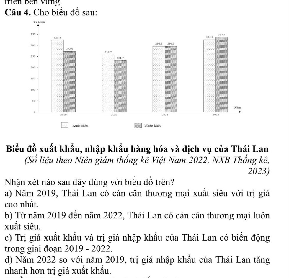 triên bên Vừng.
Câu 4. Cho biểu đồ sau:
Biểu đồ xuất khẩu, nhập khẩu hàng hóa và dịch vụ của Thái Lan
(Số liệu theo Niên giám thống kê Việt Nam 2022, NXB Thống kê,
2023)
Nhận xét nào sau đây đúng với biểu đồ trên?
a) Năm 2019, Thái Lan có cán cân thương mại xuất siêu với trị giá
cao nhất.
b) Từ năm 2019 đến năm 2022, Thái Lan có cán cân thương mại luôn
xuất siêu.
c) Trị giá xuất khẩu và trị giá nhập khẩu của Thái Lan có biến động
trong giai đoạn 2019 - 2022.
d) Năm 2022 so với năm 2019, trị giá nhập khẩu của Thái Lan tăng
nhanh hơn trị giá xuất khẩu.