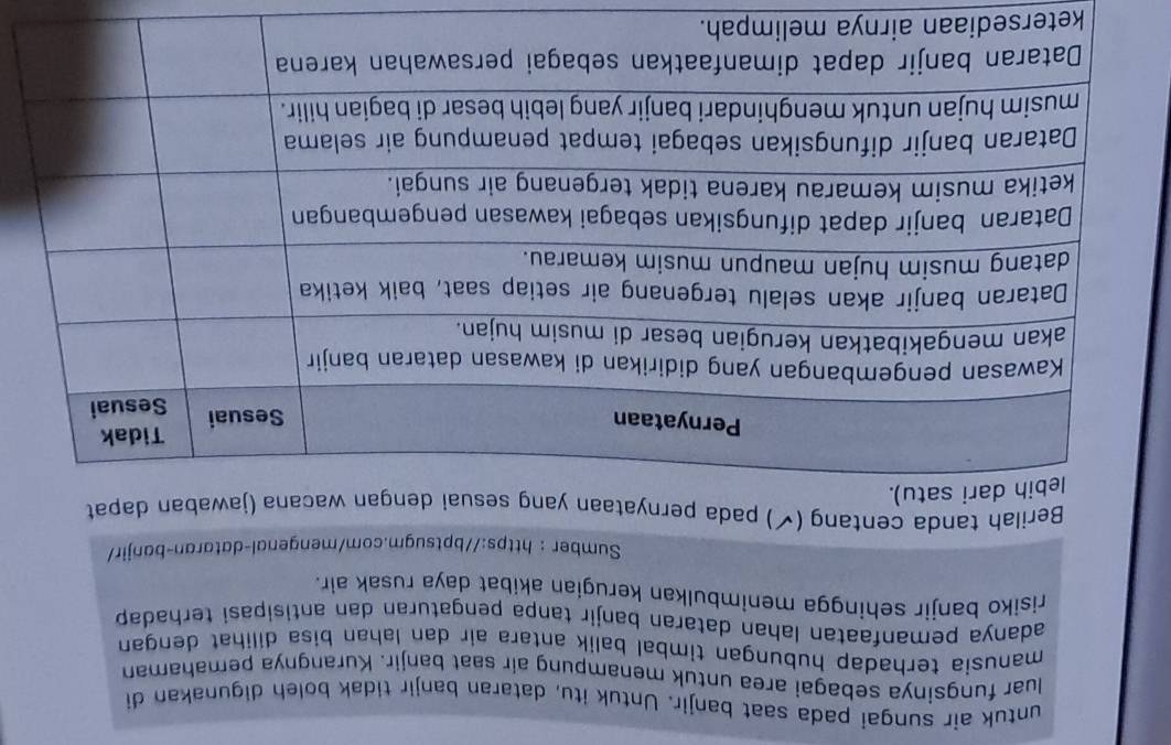 untuk air sungai pada saat banjir. Untuk itu, dataran banjir tidak boleh digunakan di 
luar fungsinya sebagai area untuk menampung air saat banjir. Kurangnya pemahaman 
manusia terhadap hubungan timbal balik antara air dan lahan bisa dilihat dengan 
adanya pemanfaatan lahan dataran banjir tanpa pengaturan dan antisipasi terhadap 
risiko banjir sehingga menimbulkan kerugian akibat daya rusak air. 
Sumber : https://bptsugm.com/mengenal-dataran-banjir/ 
Berilah tanda centang (✔) pada pernyataan yang sesuai dengan wacana (jawaban dapat 
ketersediaan