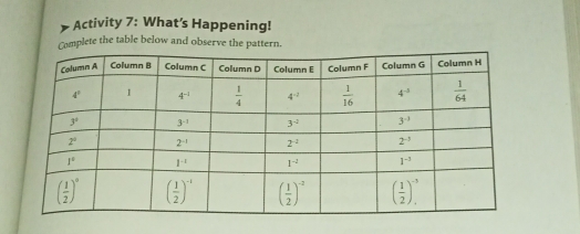 Activity 7:  What’s Happening!
Complete the table below and observe the pattern.