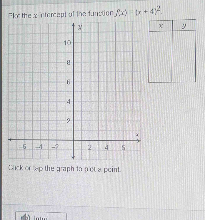 Plot the x-intercept of the function f(x)=(x+4)^2. 
Click or tap the graph to plot a point. 
Intro