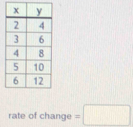 rate of change =□