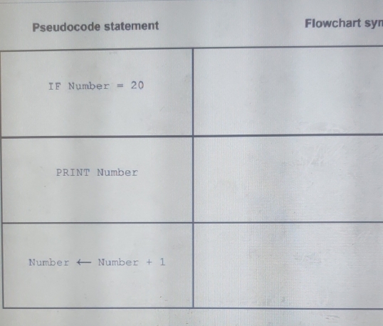 Pseudocode statement Flowchart syr