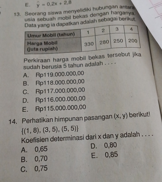 E. widehat y=0,2x+2,8
13. Seorang siswa menyelidiki hubungan antara
usia sebuah mobil bekas dengan harganya.
adalah sebagai berikut.
Perkiraan harga mobil bekas 
sudah berusia 5 tahun adalah . . . .
A. Rp119.000.000,00
B. Rp118.000.000,00
C. Rp117.000.000,00
D. Rp116.000.000,00
E. Rp115.000.000,00
14. Perhatikan himpunan pasangan (x,y) berikut!
 (1,8),(3,5),(5,5)
Koefisien determinasi dari x dan y adalah . . . .
A. 0,65 D. 0,80
B. 0,70 E. 0,85
C. 0,75