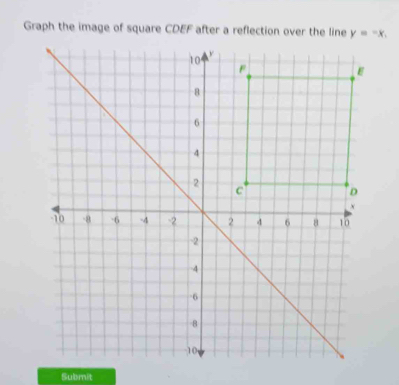Solved: Graph the image of square CDEF after a reflection over the line ...