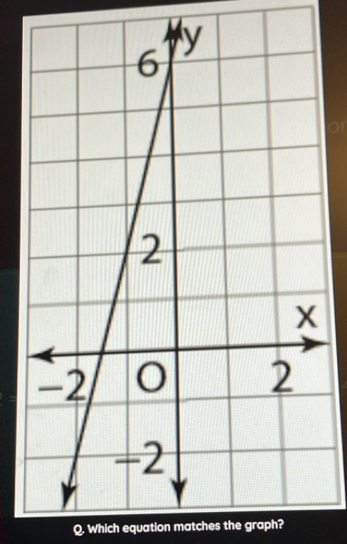 or 
Q. Which equation matches the graph?