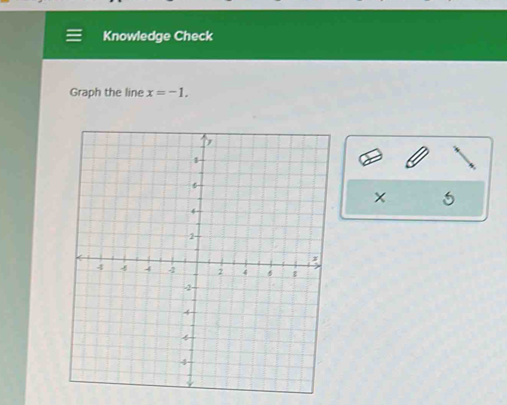 Knowledge Check 
Graph the line x=-1. 
×