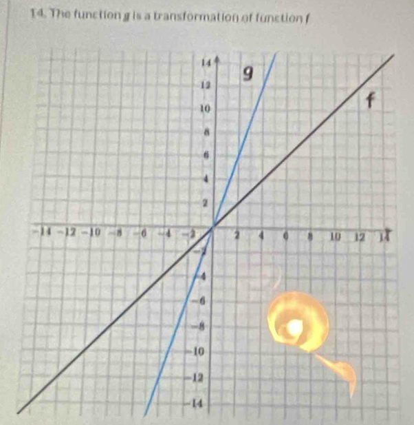 The functiong is a transformation of function f