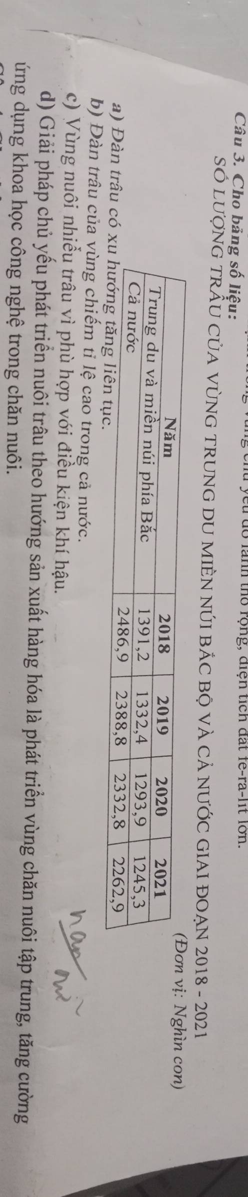 chu yếu đổ lành thổ rộng, điện tích đất fe-ra-lit lớn.
Câu 3. Cho bảng số liệu:
SÓ LượNG TRÂU CủA VỦNG TRUNG DU MIÈN NÚI BÁC BỌ VÀ CẢ NƯỚC GIAI ĐOẠN 2018 - 2021
ị: Nghìn con)
a) Đàn trâu
b) Đàn trâu của vùng chiếm tỉ lệ cao trong cả nước.
c) Vùng nuôi nhiễu trâu vì phù hợp với điều kiện khí hậu.
d) Giải pháp chủ yếu phát triển nuôi trâu theo hướng sản xuất hàng hóa là phát triển vùng chăn nuôi tập trung, tăng cường
ứng dụng khoa học công nghệ trong chăn nuôi.