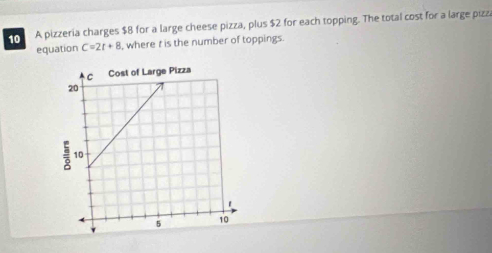 A pizzeria charges $8 for a large cheese pizza, plus $2 for each topping. The total cost for a large pizza 
equation C=2t+8 , where t is the number of toppings.