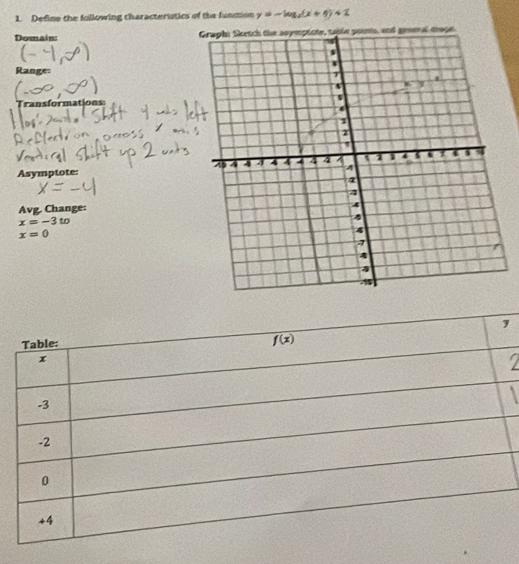 Define the following characteristics of the funstion y=-log _2(x+4)+2
Domain: 
Range: 
Transformations: 
Asymptote: 
Avg. Change:
x=-3to
x=0
Table:
f(x)
x
-3
-2
0
+4