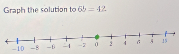 Graph the solution to 6b=42.