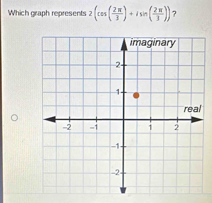 Which graph represents 2(cos ( 2π /3 )+isin ( 2π /3 )) ?