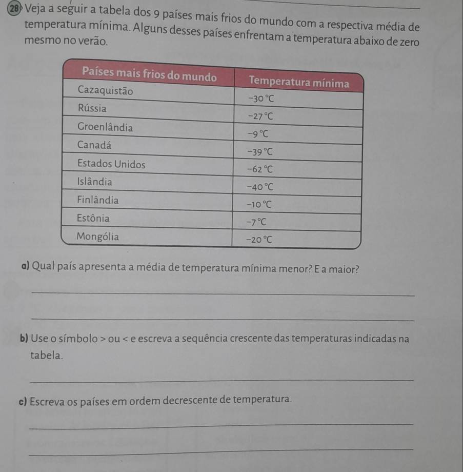 Veja a seguir a tabela dos 9 países mais frios do mundo com a respectiva média de
temperatura mínima. Alguns desses países enfrentam a temperatura abaixo de zero
mesmo no verão.
) Qual país apresenta a média de temperatura mínima menor? E a maior?
_
_
b) Use o símbolo > ou < e escreva a sequência crescente das temperaturas indicadas na
tabela.
_
c) Escreva os países em ordem decrescente de temperatura.
_
_