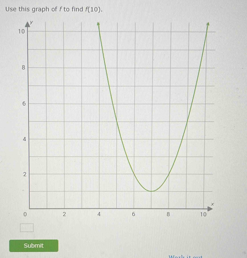 Use this graph of f to find f(10). 
Submit