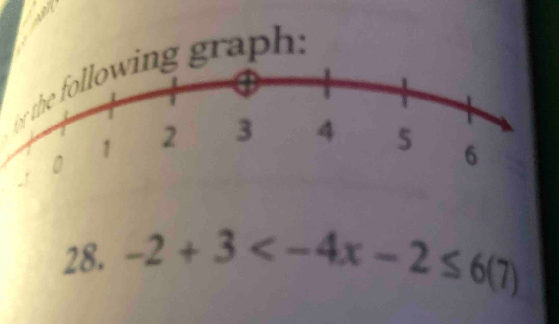 or the following graph: 
28. -2+3