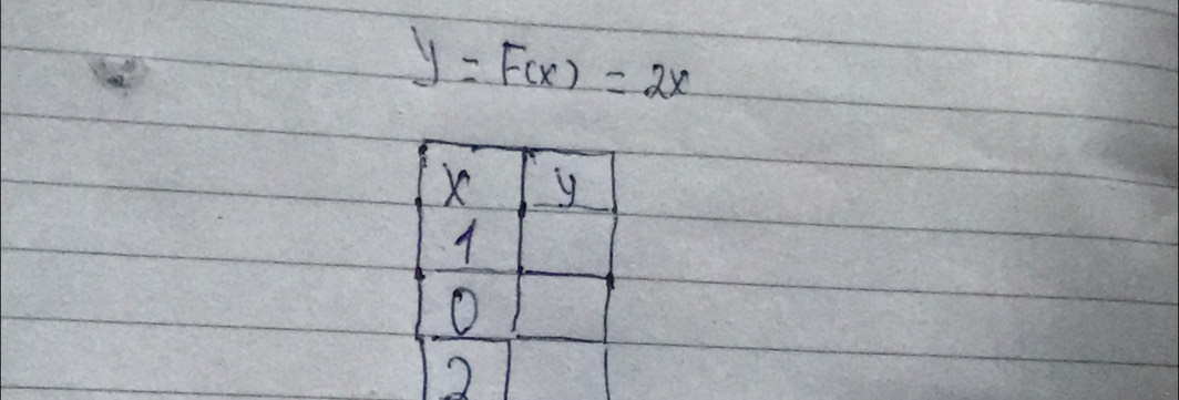 y=F(x)=2x
X y
A 
O
2