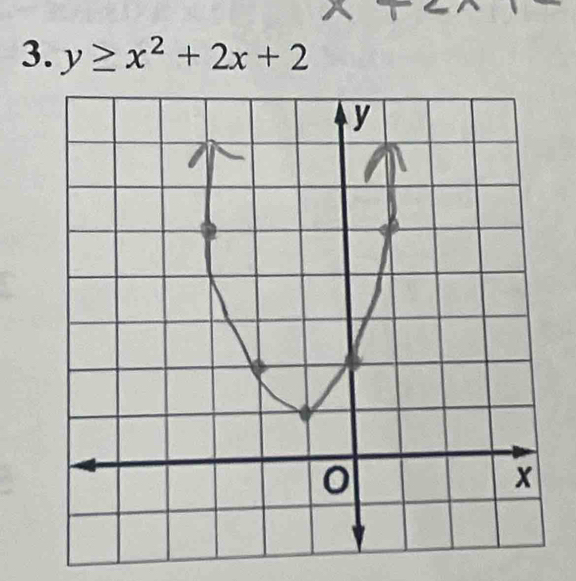 y≥ x^2+2x+2