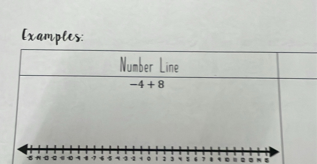 [xamples: 
Number Line
-4+8