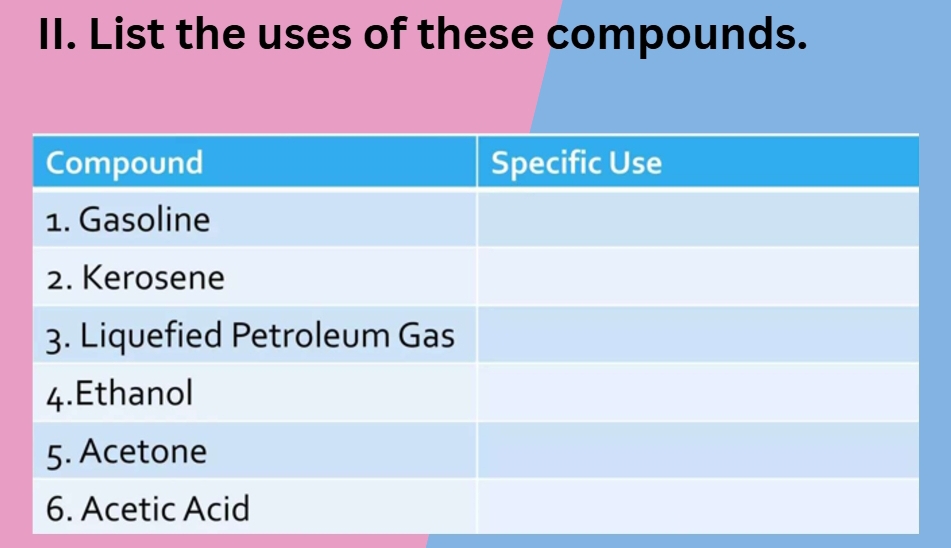 List the uses of these compounds.