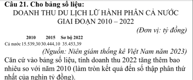 Cho bảng số liệu: 
DOANH THU DU LỊCH LỮ HÀNH PHÂN CẢ NƯỚC 
GIAI ĐOAN 2010 - 2022 
(Đơn vị: tỷ đồng)
2010 2015 Sơ bộ 2022
Cả nước 15.539, 30 30. 444, 10 35. 453, 39
(Nguồn: Niên giám thổng kê Việt Nam năm 2023) 
Căn cứ vào bảng số liệu, tính doanh thu 2022 tăng thêm bao 
nhiêu so với năm 2010 (làm tròn kết quả đến số thập phân thứ 
nhất của nghìn tỷ đồng).