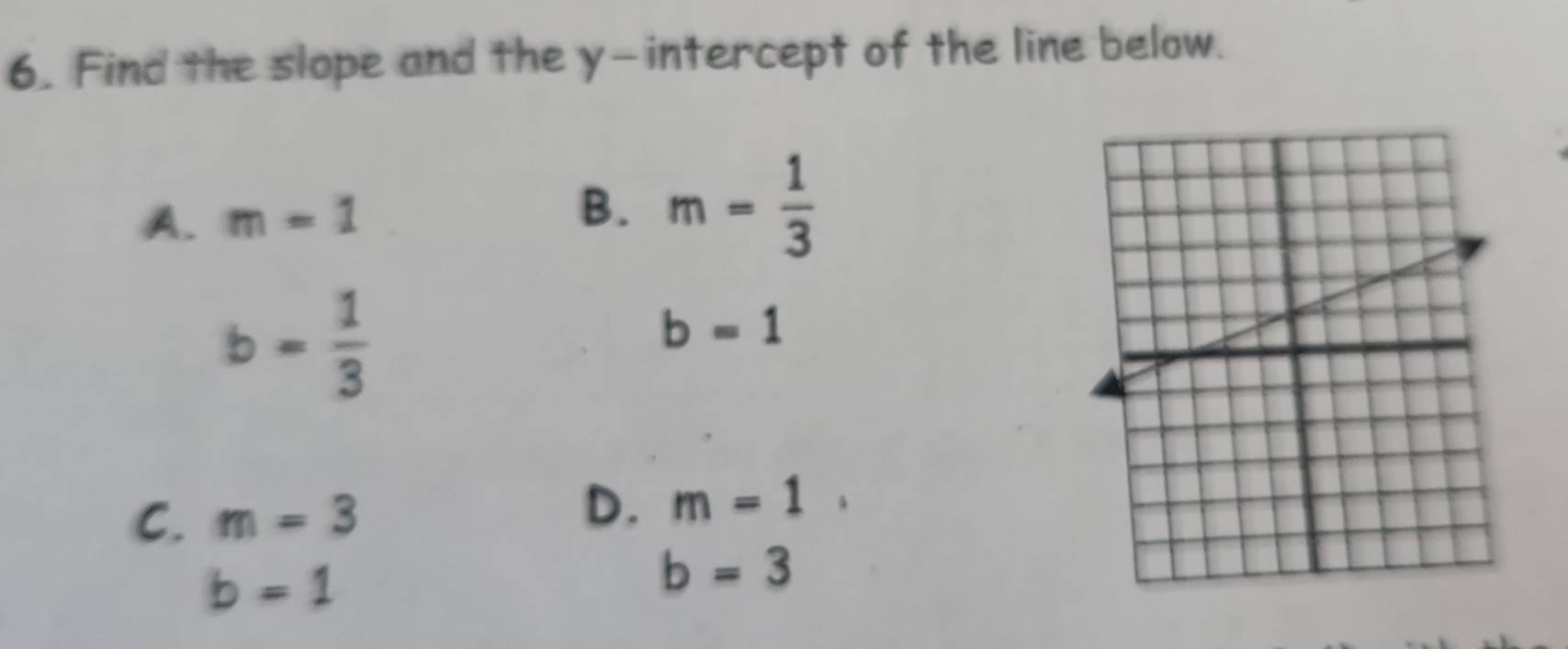 Find the slope and the y-intercept of the line below.
A. m=1 B. m= 1/3 
b= 1/3 
b=1
C. m=3
D. m=1
b=1
b=3