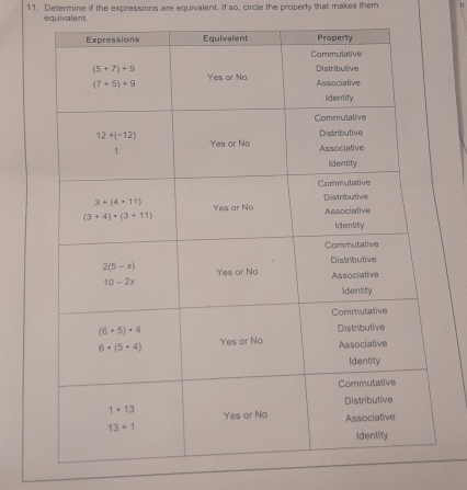 Determine if the expressions are equivalent. If so, circle the property that makes them
equivalent.