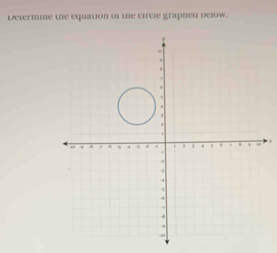 Determine the equation of the circie graphed delow.
X