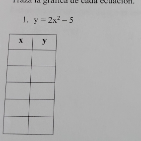 Faza la granca de cada ecuacion. 
1. y=2x^2-5