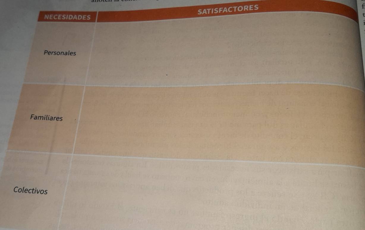 SATISFACTORES
NECESIDADES
Personales
Familiares
Colectivos