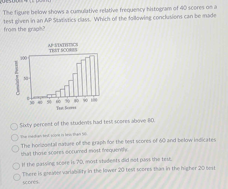 (1 poi 
The figure below shows a cumulative relative frequency histogram of 40 scores on a
test given in an AP Statistics class. Which of the following conclusions can be made
from the graph?
AP STATISTICS
TEST SCORES
Test Scores
Sixty percent of the students had test scores above 80.
The median test score is less than 50.
The horizontal nature of the graph for the test scores of 60 and below indicates
that those scores occurred most frequently.
If the passing score is 70, most students did not pass the test.
There is greater variability in the lower 20 test scores than in the higher 20 test
scores.