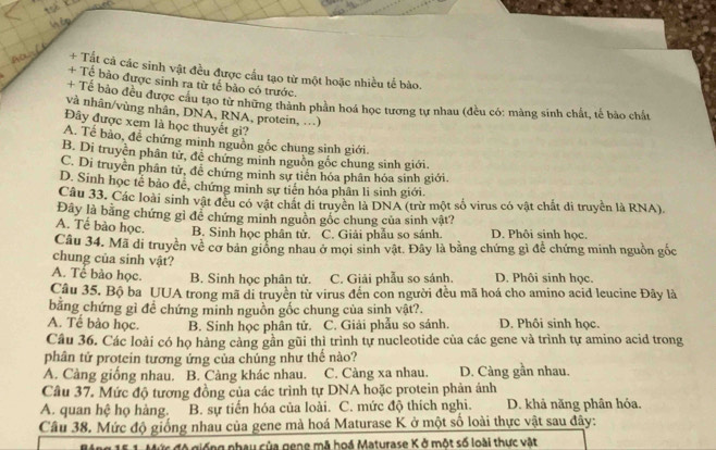 Aa [
+ Tất cả các sinh vật đều được cầu tạo từ một hoặc nhiều tế bào.
+ Tế bào được sinh ra từ tế bảo có trước.
và Tế bảo đều được cầu tạo từ những thành phần hoá học tương tự nhau (đều có: màng sinh chất, tế bào chất
và nhân/vùng nhân, DNA, RNA, protein, ..)
Đây được xem là học thuyết gi?
A. Tế bảo, để chứng minh nguồn gốc chung sinh giới
B. Di truyền phân tử, đề chứng minh nguồn gốc chung sinh giới.
C. Di truyền phân tử, để chứng minh sự tiền hóa phân hóa sinh giới.
D. Sinh học tế bảo đề, chứng minh sự tiến hóa phân li sinh giới.
Câu 33. Các loài sinh vật đều có vật chất di truyền là DNA (trừ một số virus có vật chất di truyền là RNA),
Đây là bằng chứng gì để chứng minh nguồn gốc chung của sinh vật?
A. Tế bào học. B. Sinh học phân tử. C. Giải phẫu so sánh. D. Phôi sinh học.
Câu 34. Mã di truyền về cơ bản giống nhau ở mọi sinh vật. Đây là bằng chứng gì để chứng minh nguồn gốc
chung của sinh vật?
A. Tề bào học. B. Sinh học phân tử. C. Giải phẫu so sánh, D. Phôi sinh học.
Câu 35. Bộ ba UUA trong mã di truyền từ virus đến con người đều mã hoá cho amino acid leucine Đây là
bằng chứng gì đề chứng minh nguồn gốc chung của sinh vật?.
A. Tế bào học. B. Sinh học phân tử. C. Giải phẫu so sánh. D. Phôi sinh học.
Câu 36. Các loài có họ hàng càng gần gũi thì trình tự nucleotide của các gene và trình tự amino acid trong
phân tử protein tương ứng của chúng như thế nào?
A. Càng giống nhau. B. Càng khác nhau. C. Càng xa nhau. D. Càng gần nhau.
Câu 37. Mức độ tương đồng của các trình tự DNA hoặc protein phản ảnh
A. quan hệ họ hàng. B. sự tiến hóa của loài. C. mức độ thích nghi. D. khả năng phân hóa.
Câu 38. Mức độ giống nhau của gene mà hoá Maturase K ở một số loài thực vật sau đây:
giống nhay của gene mã hoá Maturase K ở một số loài thực vật