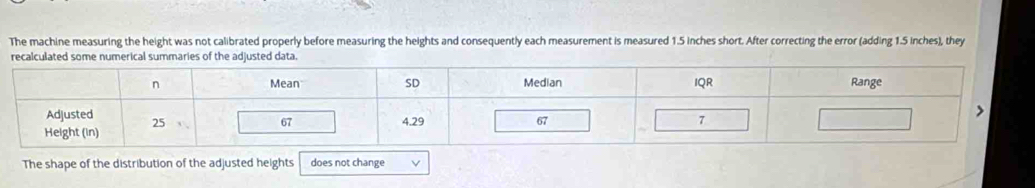 The machine measuring the height was not calibrated properly before measuring the heights and consequently each measurement is measured 1.5 inches short. After correcting the error (adding 1.5 inches), they 
The shape of the distribution of the adjusted heights does not change