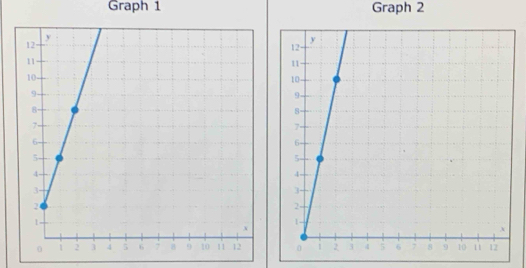 Graph 1 Graph 2